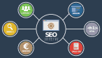 wordpress themes